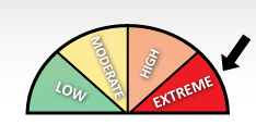 Fire rating guide - EXTREME