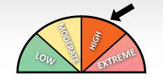 Fire rating guide - HIGH