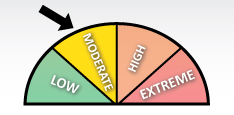 Fire rating guide - MODERATE