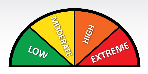 Fire rating guide